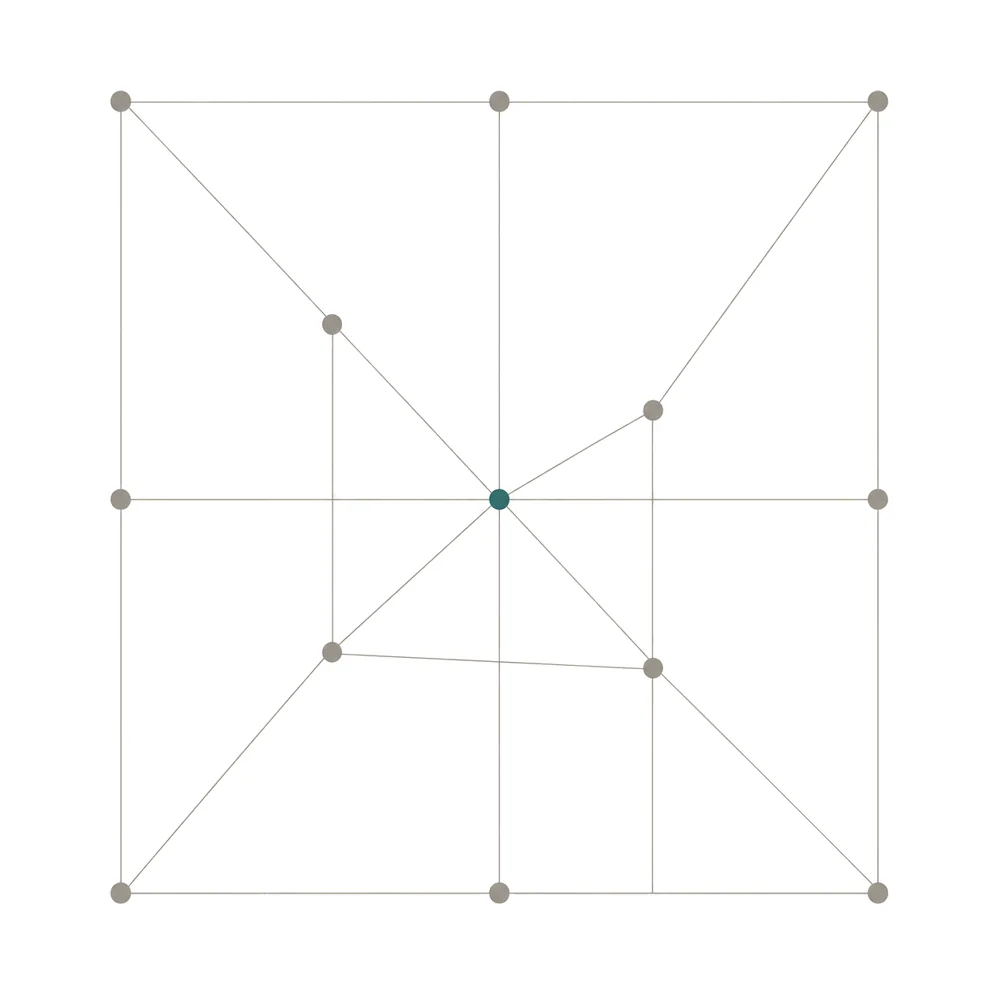 Abstract schema van verbonden punten met één gemarkeerd knooppunt in het midden